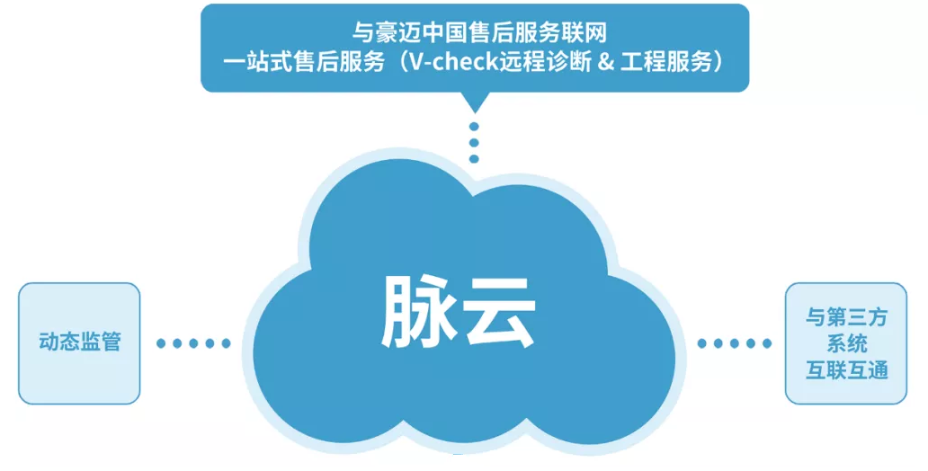 新品發(fā)布//豪邁中國脈云2.0,讓數(shù)據(jù)持續(xù)帶動產(chǎn)業(yè)升級！