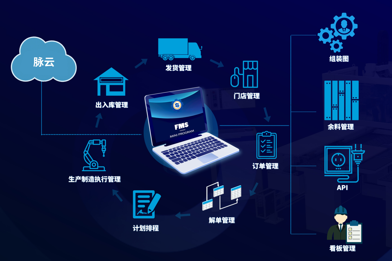 FMS工廠管理系統(tǒng)，家居制造信息化的制勝關鍵