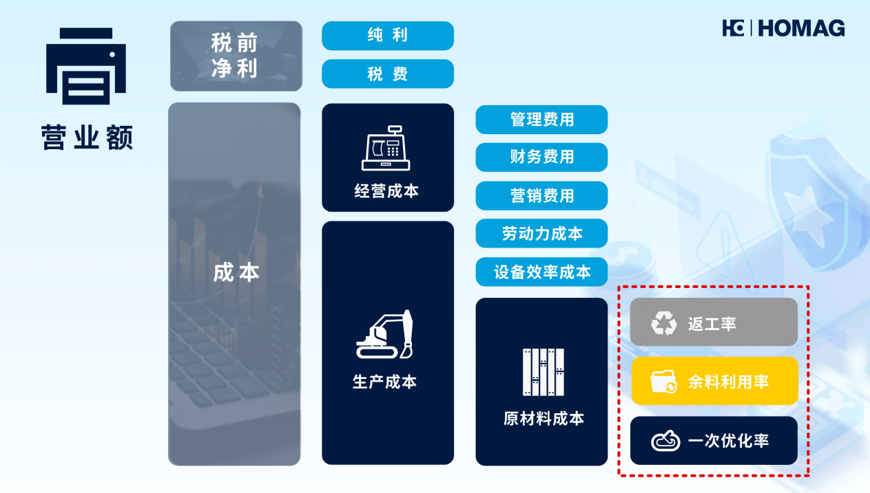 家居企業(yè)降本競賽，誰能一“降”到底？