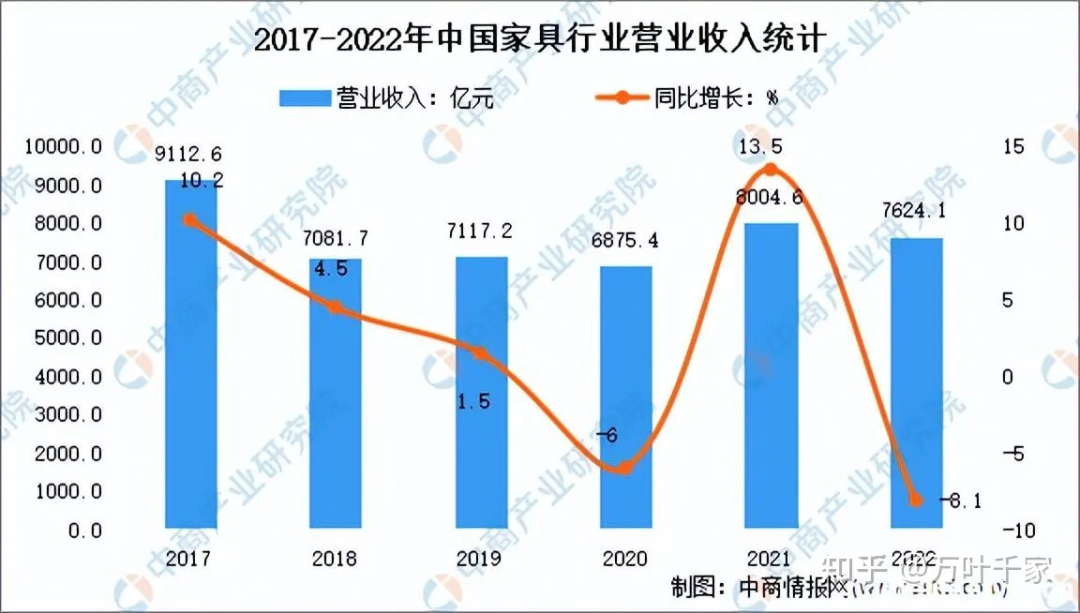 內(nèi)卷時代，豪邁如何助力家具企業(yè)創(chuàng)造更大價值？